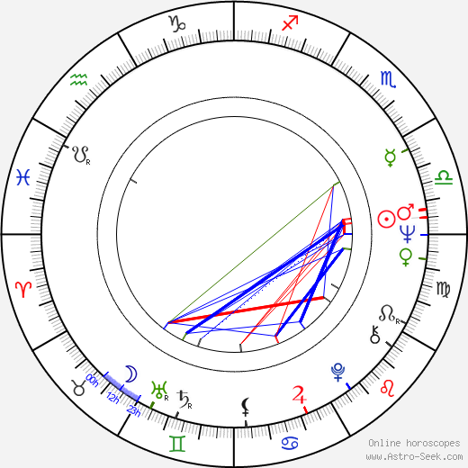 Donna Leon birth chart, Donna Leon astro natal horoscope, astrology