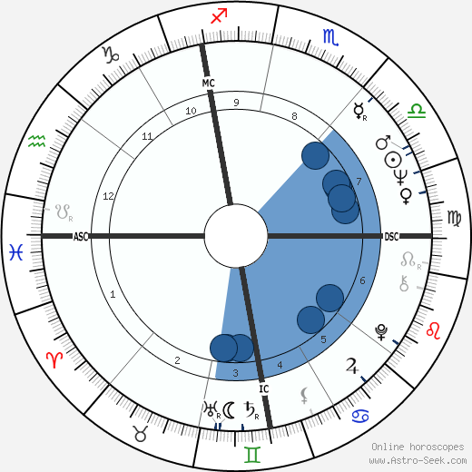 Felice Gimondi wikipedia, biography, birth chart, instagram Felice Gimondi wikipedia, horoscope, astrology, instagram