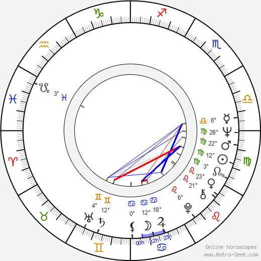 Francis Leroi birth chart, biography, wikipedia 2024, 2025