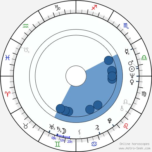 Frankie Lymon wikipedia, horoscope, astrology, instagram