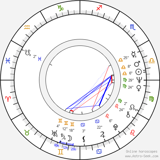 Frankie Lymon birth chart, biography, wikipedia 2024, 2025