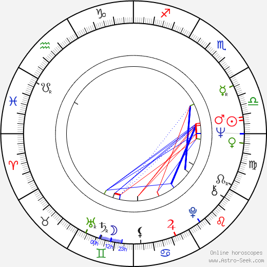 Frankie Lymon birth chart, Frankie Lymon astro natal horoscope, astrology