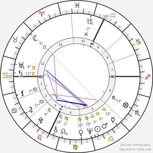 Gordon Scallion birth chart, biography, wikipedia 2023, 2024