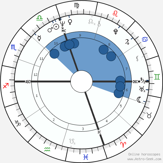 Grant Jackson wikipedia, horoscope, astrology, instagram