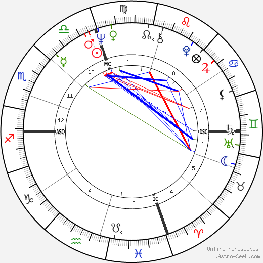 Grant Jackson birth chart, Grant Jackson astro natal horoscope, astrology