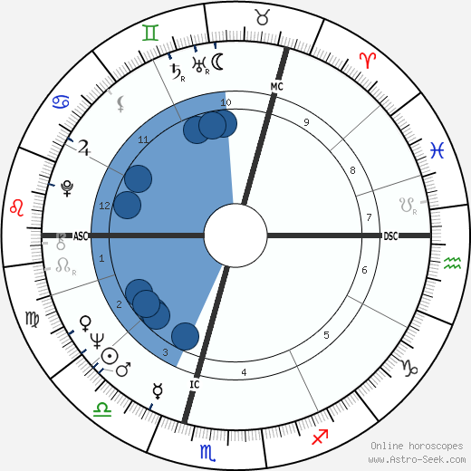 Ian McShane horoscope, astrology, sign, zodiac, date of birth, instagram