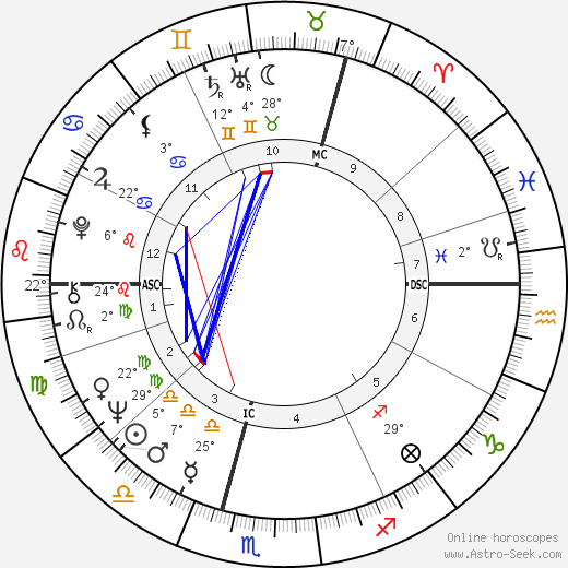Ian McShane birth chart, biography, wikipedia 2022, 2023