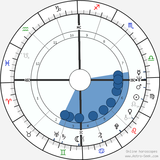 Ida Alkire horoscope, astrology, sign, zodiac, date of birth, instagram