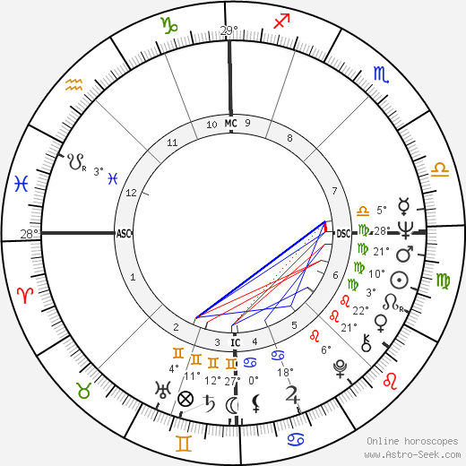 Ida Alkire birth chart, biography, wikipedia 2023, 2024