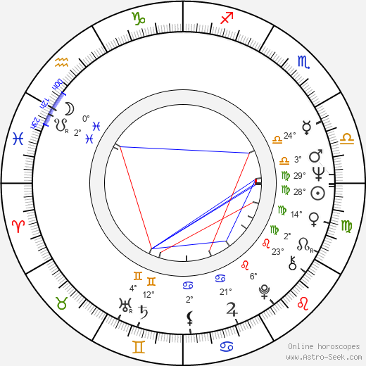 Ilkka Hemming birth chart, biography, wikipedia 2024, 2025