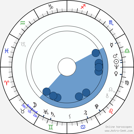 Ivan Vojnár horoscope, astrology, sign, zodiac, date of birth, instagram