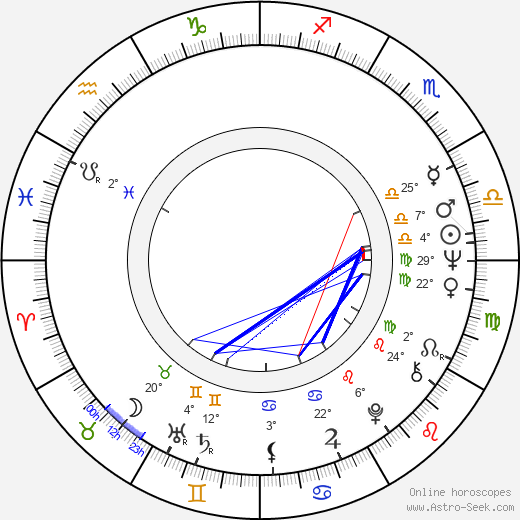 Ivan Vojnár birth chart, biography, wikipedia 2023, 2024