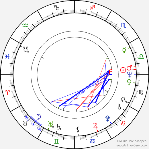Ivan Vojnár birth chart, Ivan Vojnár astro natal horoscope, astrology