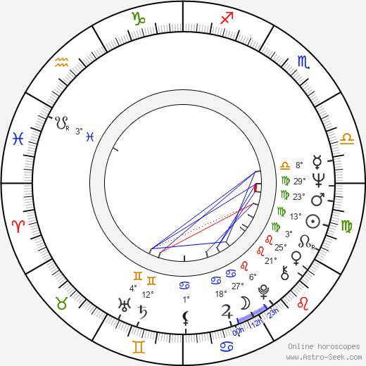 Jamaa Fanaka birth chart, biography, wikipedia 2024, 2025