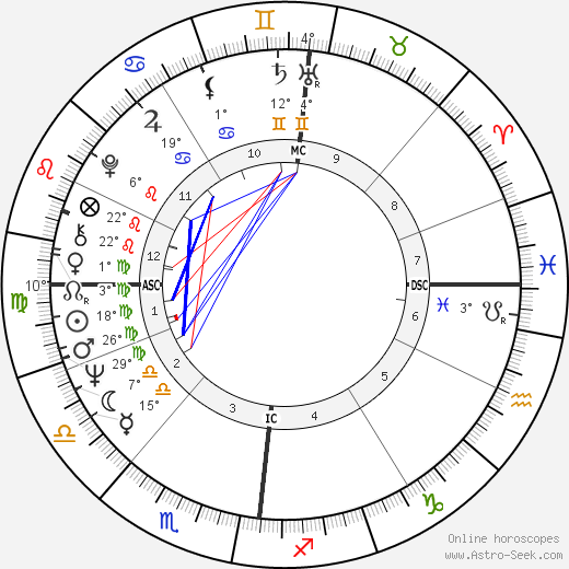 Jan De Vleeshouwer birth chart, biography, wikipedia 2024, 2025