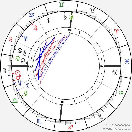 Jan De Vleeshouwer birth chart, Jan De Vleeshouwer astro natal horoscope, astrology