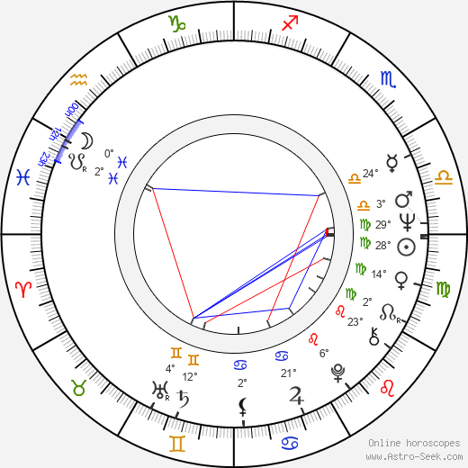 Jan Miller birth chart, biography, wikipedia 2024, 2025