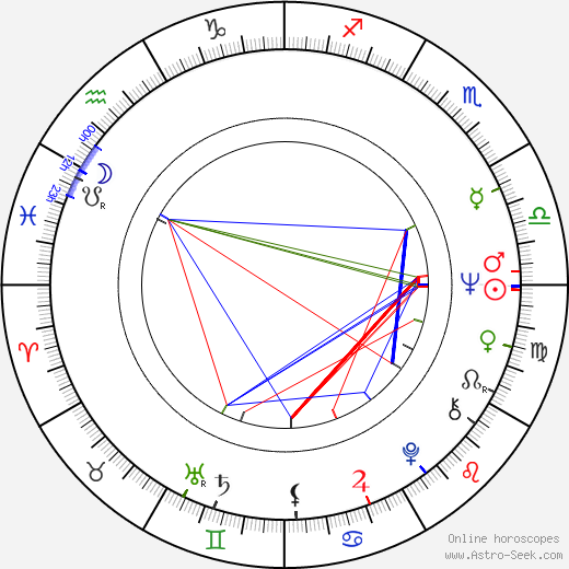 Jan Miller birth chart, Jan Miller astro natal horoscope, astrology