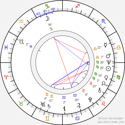 Jana Poslušná-Knitlová birth chart, biography, wikipedia 2023, 2024