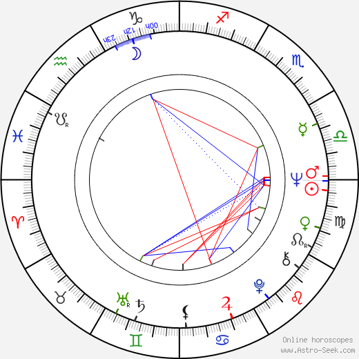 Jana Poslušná-Knitlová birth chart, Jana Poslušná-Knitlová astro natal horoscope, astrology