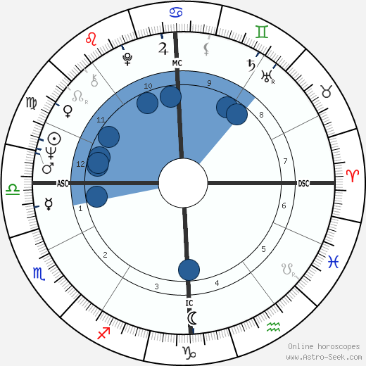 Jean Auroux wikipedia, horoscope, astrology, instagram