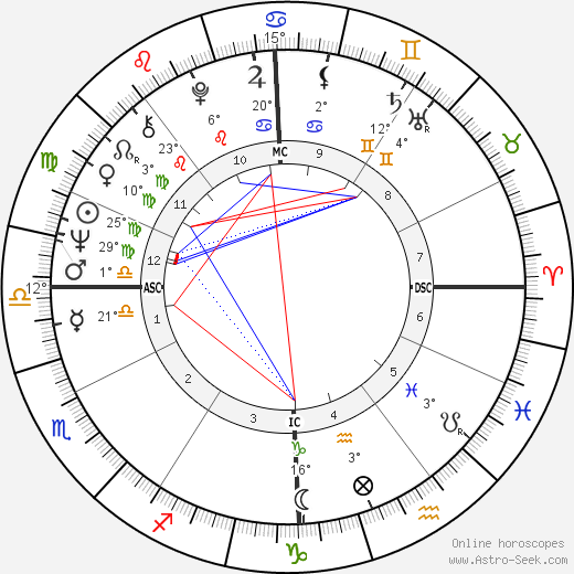 Jean Auroux birth chart, biography, wikipedia 2023, 2024