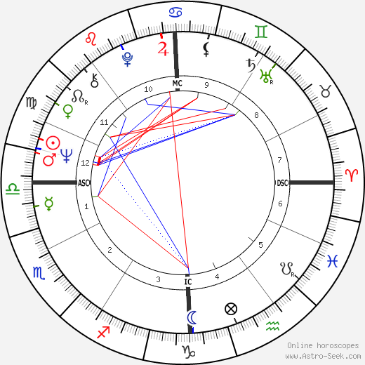 Jean Auroux birth chart, Jean Auroux astro natal horoscope, astrology