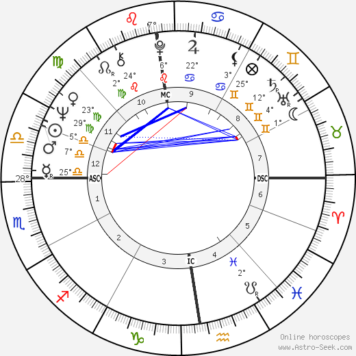 Jean-Luc Ponty birth chart, biography, wikipedia 2024, 2025