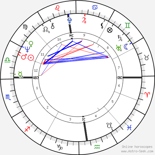 Jean-Luc Ponty birth chart, Jean-Luc Ponty astro natal horoscope, astrology