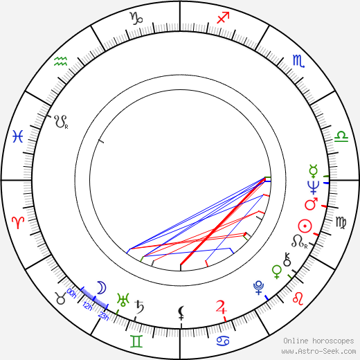 Jukka Kuoppamäki birth chart, Jukka Kuoppamäki astro natal horoscope, astrology