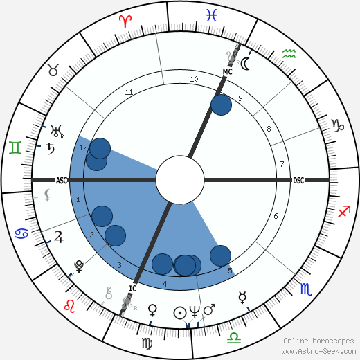 Karen Tweedy-Holmes wikipedia, horoscope, astrology, instagram