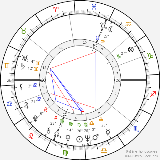 Karen Tweedy-Holmes birth chart, biography, wikipedia 2023, 2024