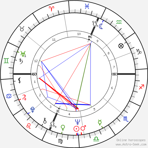 Karen Tweedy-Holmes birth chart, Karen Tweedy-Holmes astro natal horoscope, astrology