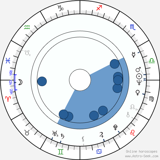 Kenneth Tigar Oroscopo, astrologia, Segno, zodiac, Data di nascita, instagram