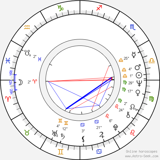 Kenneth Tigar birth chart, biography, wikipedia 2024, 2025