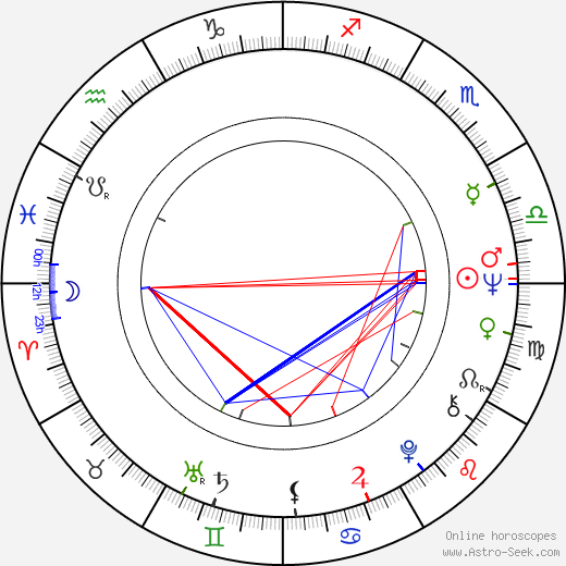 Kenneth Tigar birth chart, Kenneth Tigar astro natal horoscope, astrology