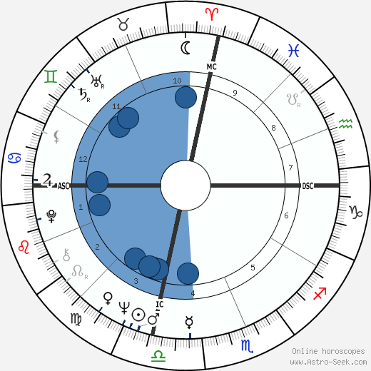 Kent McCord wikipedia, biography, birth chart, instagram Kent McCord wikipedia, horoscope, astrology, instagram