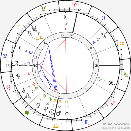 Kent McCord birth chart, biography, wikipedia 2023, 2024