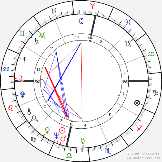 Kent McCord birth chart, Kent McCord astro natal horoscope, astrology