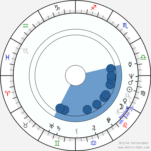 Lamar Card wikipedia, biography, birth chart, instagram Lamar Card wikipedia, horoscope, astrology, instagram