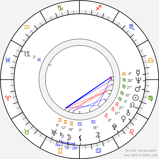 Lasse Naukkarinen birth chart, biography, wikipedia 2024, 2025