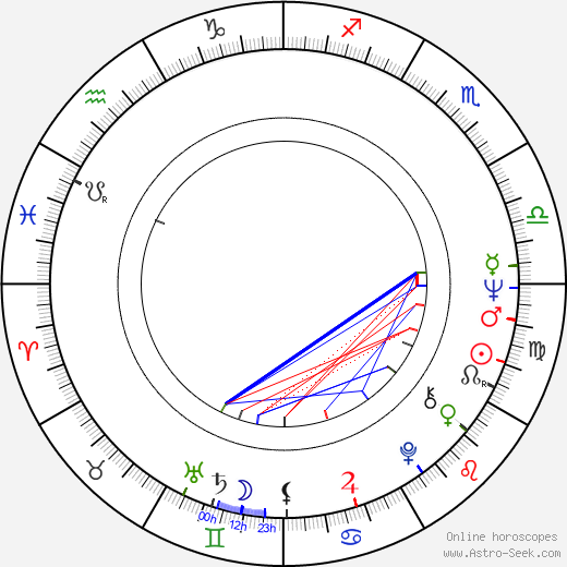 Lasse Naukkarinen birth chart, Lasse Naukkarinen astro natal horoscope, astrology