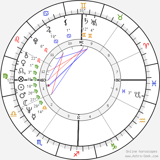 Lola Falana birth chart, biography, wikipedia 2023, 2024