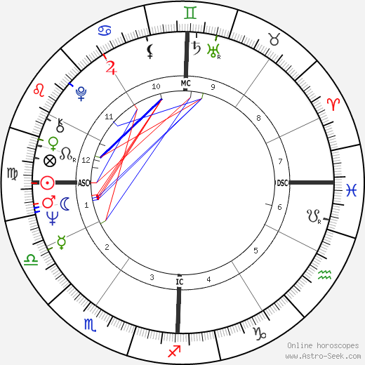 Lola Falana birth chart, Lola Falana astro natal horoscope, astrology