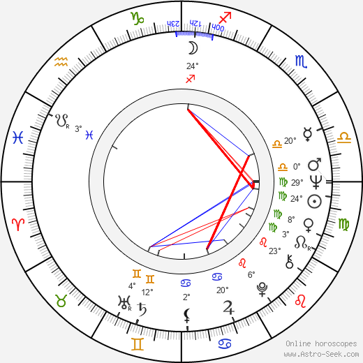 Lupe Ontiveros birth chart, biography, wikipedia 2024, 2025