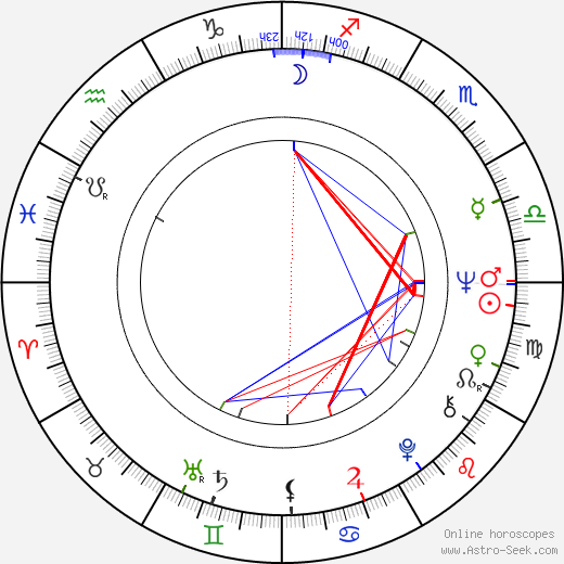 Lupe Ontiveros birth chart, Lupe Ontiveros astro natal horoscope, astrology