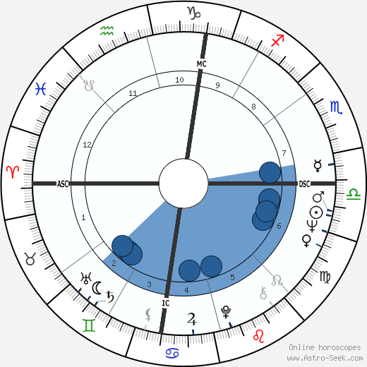 Madeline Kahn horoscope, astrology, sign, zodiac, date of birth, instagram