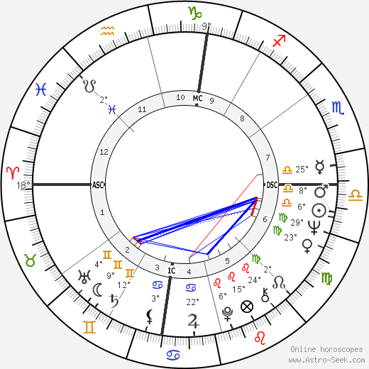Madeline Kahn birth chart, biography, wikipedia 2024, 2025