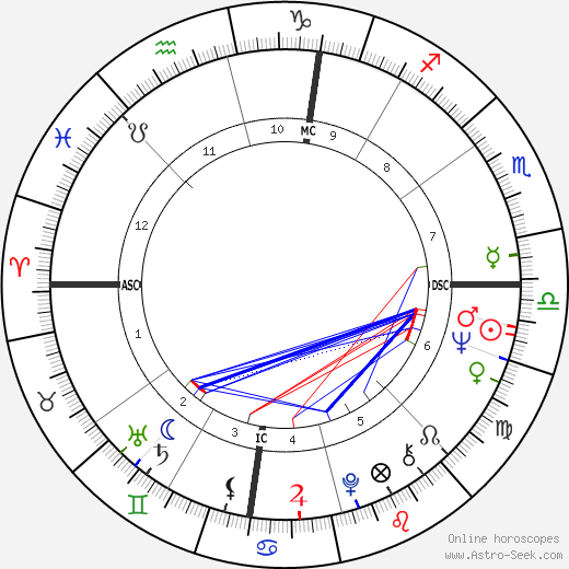 Madeline Kahn birth chart, Madeline Kahn astro natal horoscope, astrology