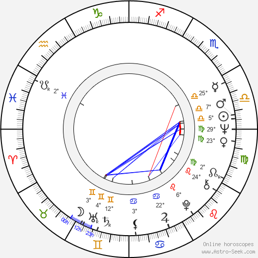 Manolo Fernández birth chart, biography, wikipedia 2024, 2025